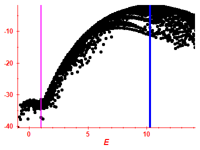 Strength function log